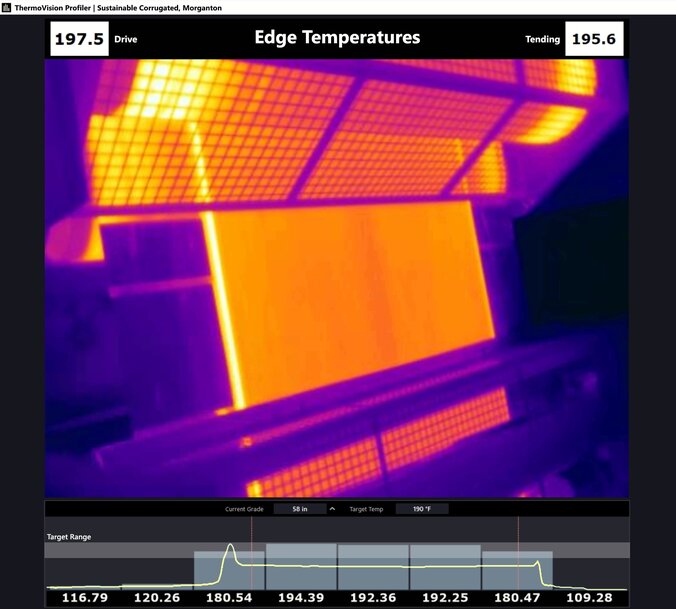 Innovative Thermal Analytics Unlock New Efficiencies in Papermaking